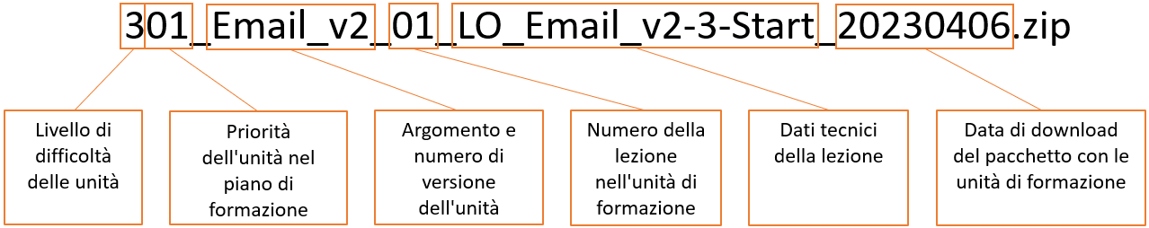 Nome della lezione SCORM