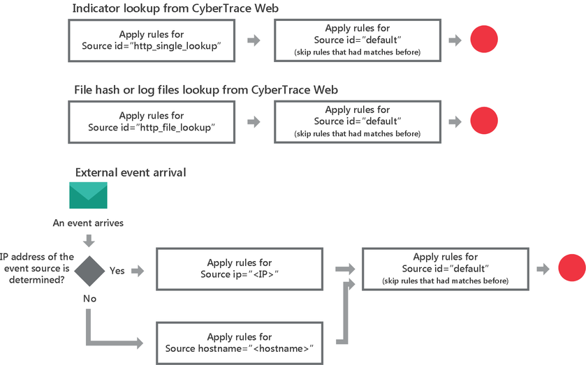 sources_flowchart