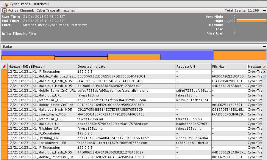 CyberTrace all matches active channel in ArcSight.