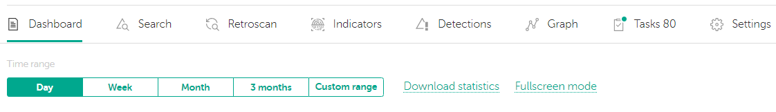 CyberTrace dashboard heading.