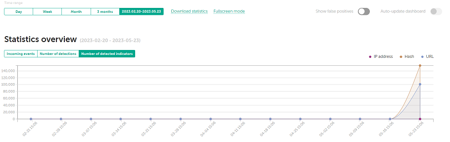 CyberTrace dashboard.