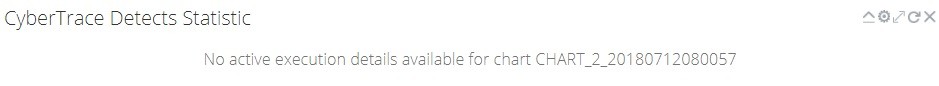 CyberTrace Detects Statistic dashlet in RSA NetWitness. No data displayed.