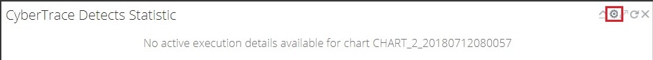 CyberTrace Detects Statistic dashlet in RSA NetWitness. Settings (gear) button.