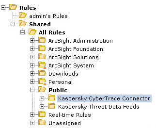 Rules tree view in ArcSight.