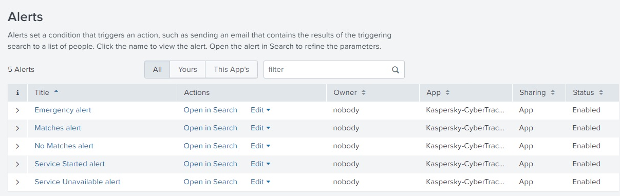 Alerts window in Splunk.