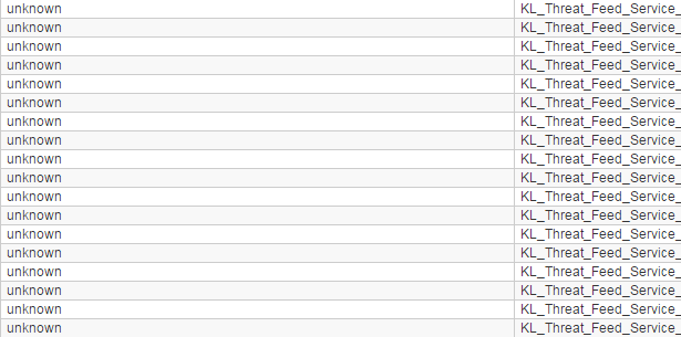 Страница Log Activity с событиями "unknown".