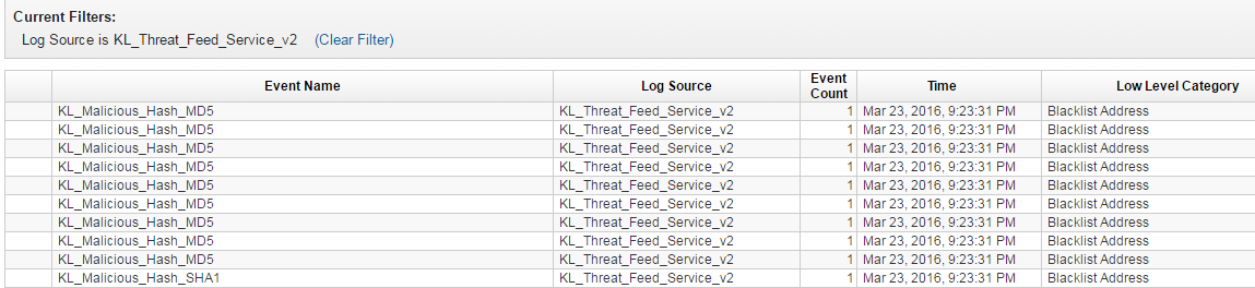 Страница «Log Activity» без событий "unknown".