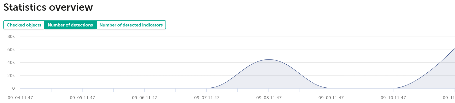 Информационная панель CyberTrace.