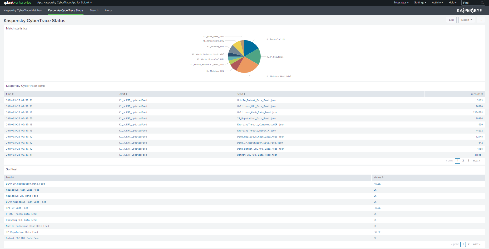 Информационная панель Kaspersky CyberTrace Status в Splunk.