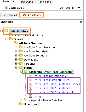 Вкладка Data Monitors в ArcSight.