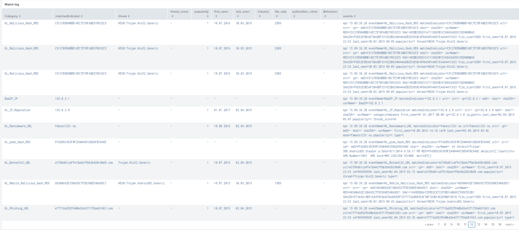 Splunk の［Match log］パネル。