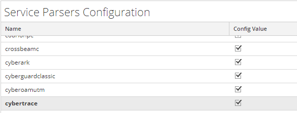 RSA NetWitness の［Service Parsers Configuration］ウィンドウ。
