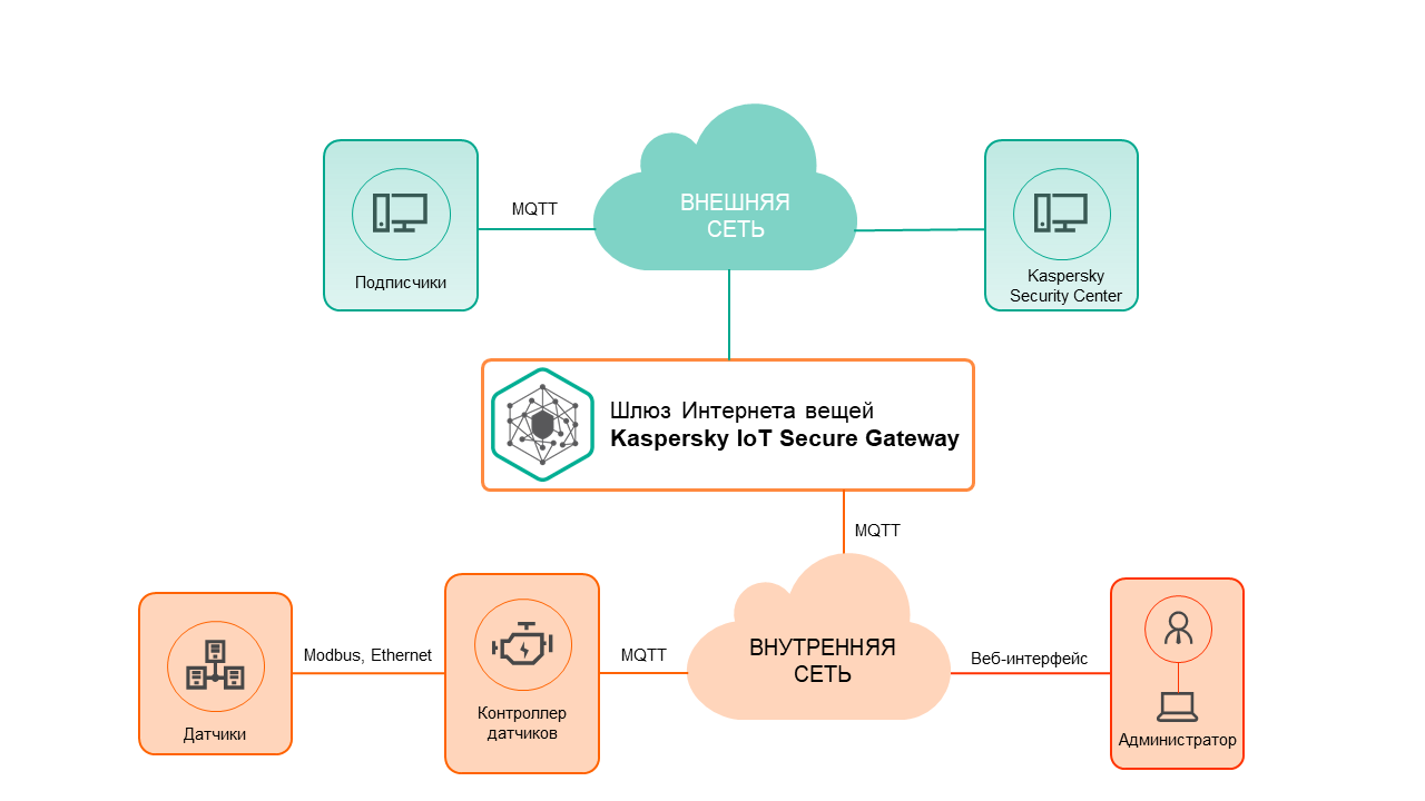 Kaspersky security network