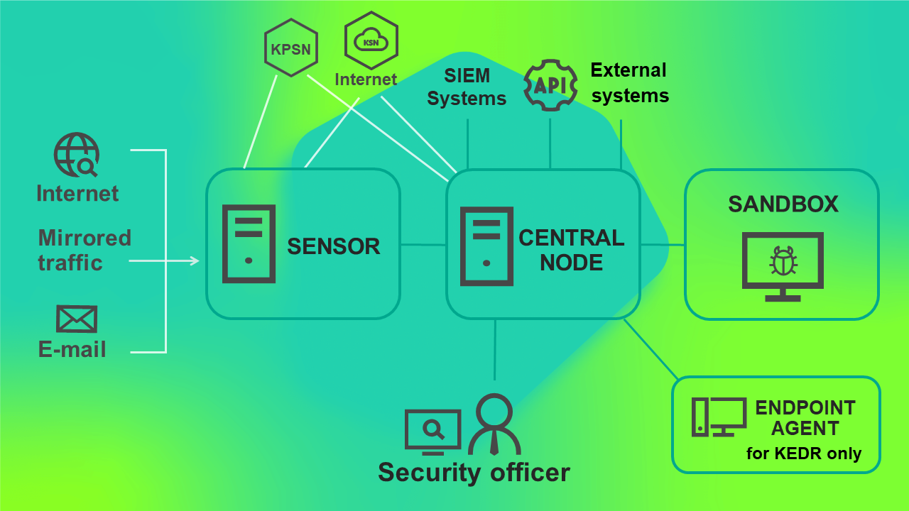 kata_3servers