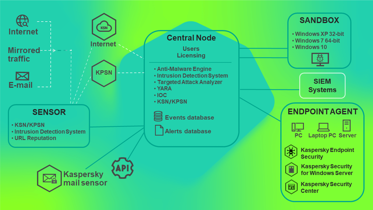 kata_standalone_scheme