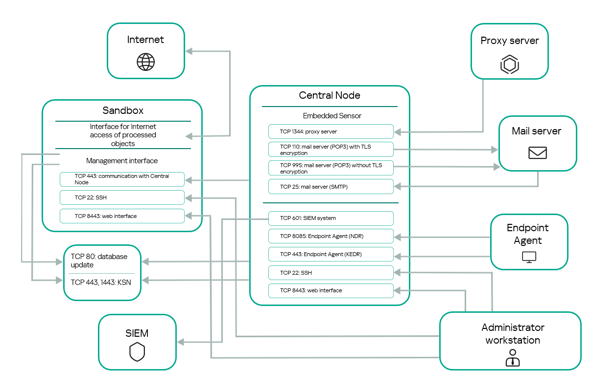 CN with embedded Sensor