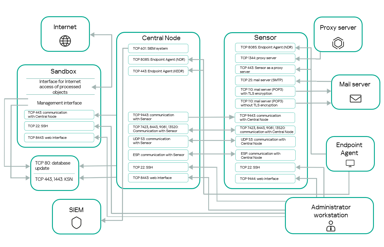 CN with standalone Sensor