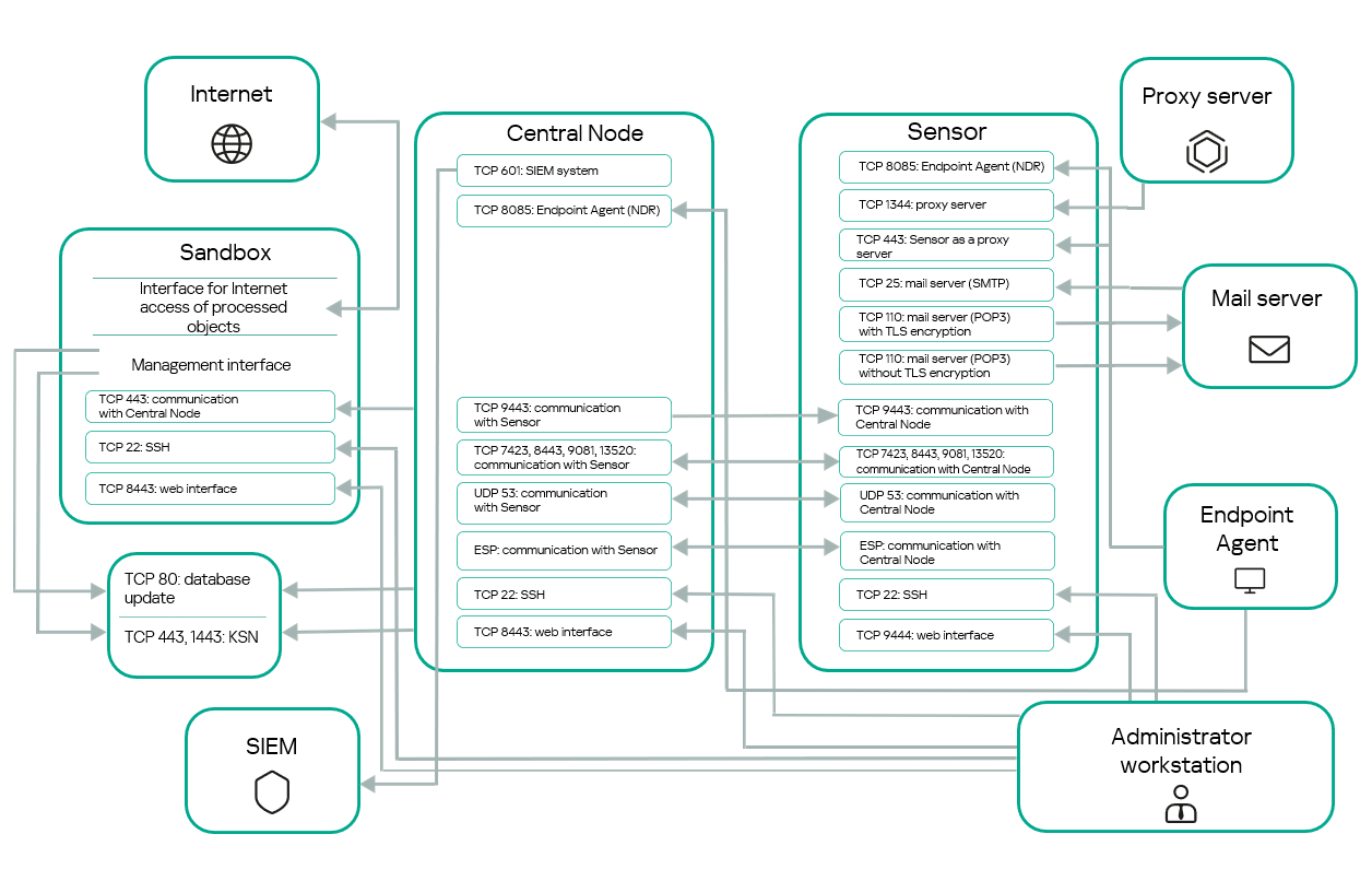 CN with standalone Sensor_8.0_en