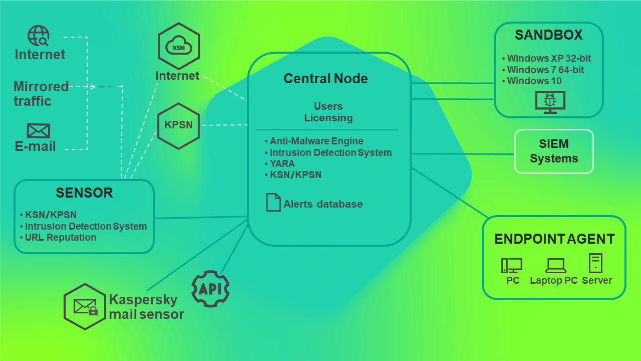 kata_standalone_scheme