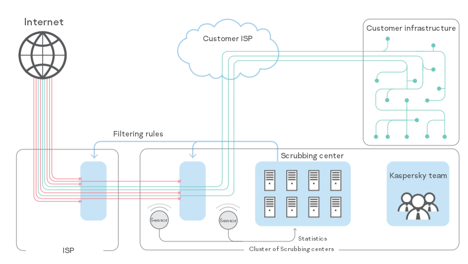 подключение_к_kdp