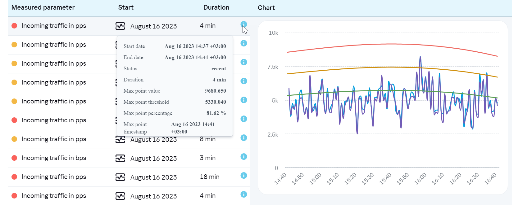 Работа_с_аномалиями_3