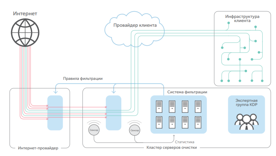 подключение_к_kdp