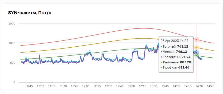 Просмотр_детализации_атак_3