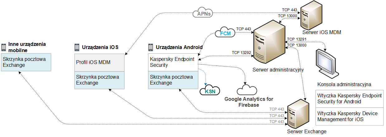 KSM_schema_architector