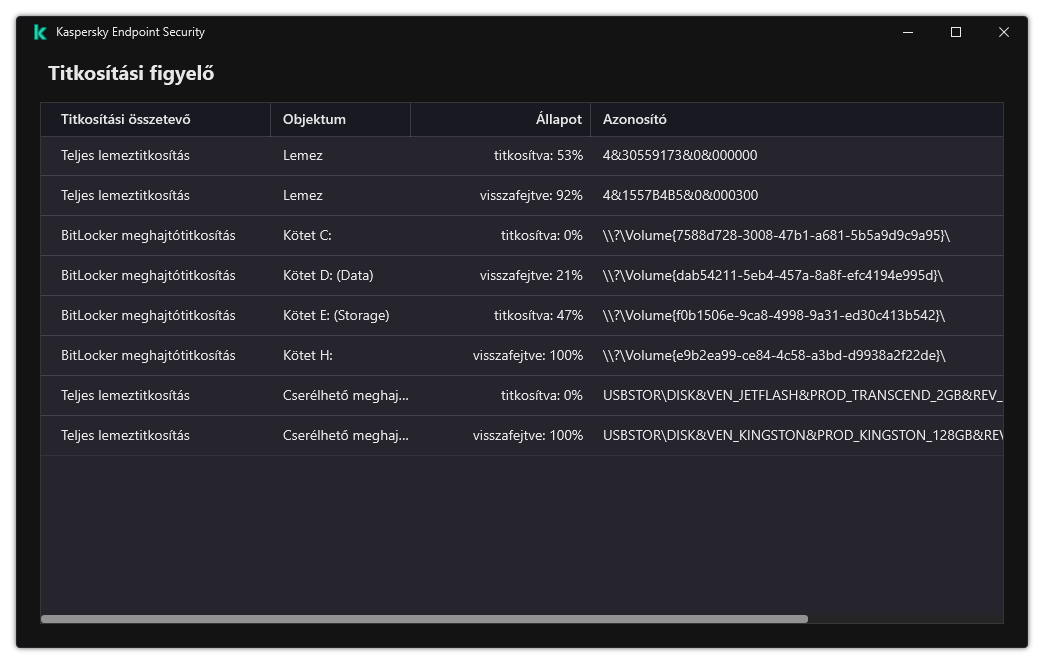 Egy ablak azon meghajtók listájával, amelyeken a titkosítás fut. Megjelenik a titkosítási technológia, az állapot és a meghajtóazonosító.