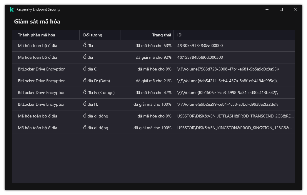 Một cửa sổ chứa danh sách các ổ đĩa đang chạy quá trình mã hóa. Công nghệ mã hóa, trạng thái và ID ổ đĩa được hiển thị.