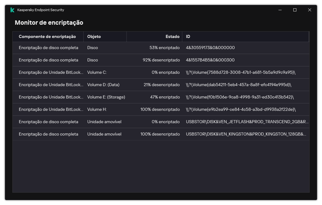 Uma janela com a lista de unidades nas quais a encriptação está a ser executada. A tecnologia de encriptação, o estado e o ID da unidade são exibidos.
