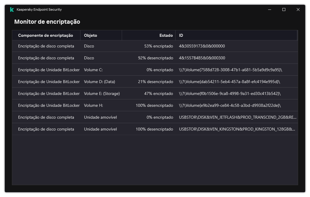 Uma janela com a lista de unidades nas quais a encriptação está a ser executada. A tecnologia de encriptação, o estado e o ID da unidade são exibidos.