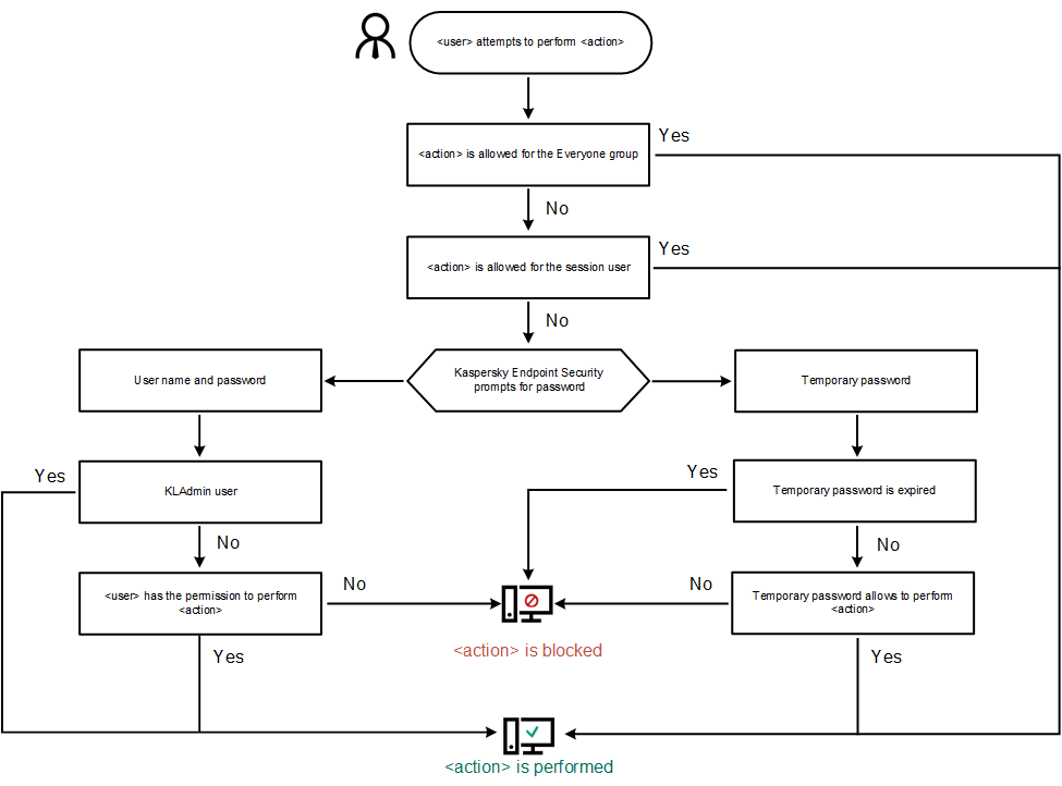 KES11_Pass_Protect_Algorithm