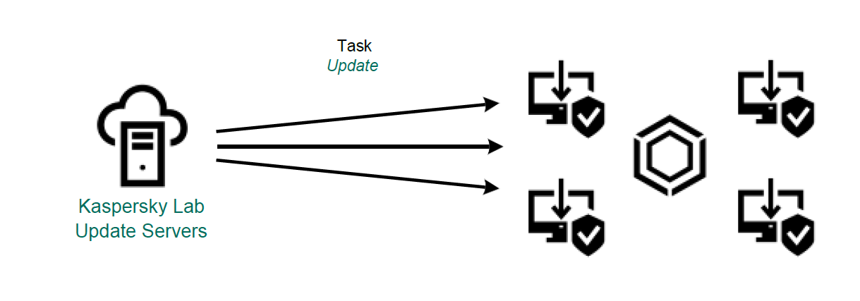 KES11_Update_KLServers