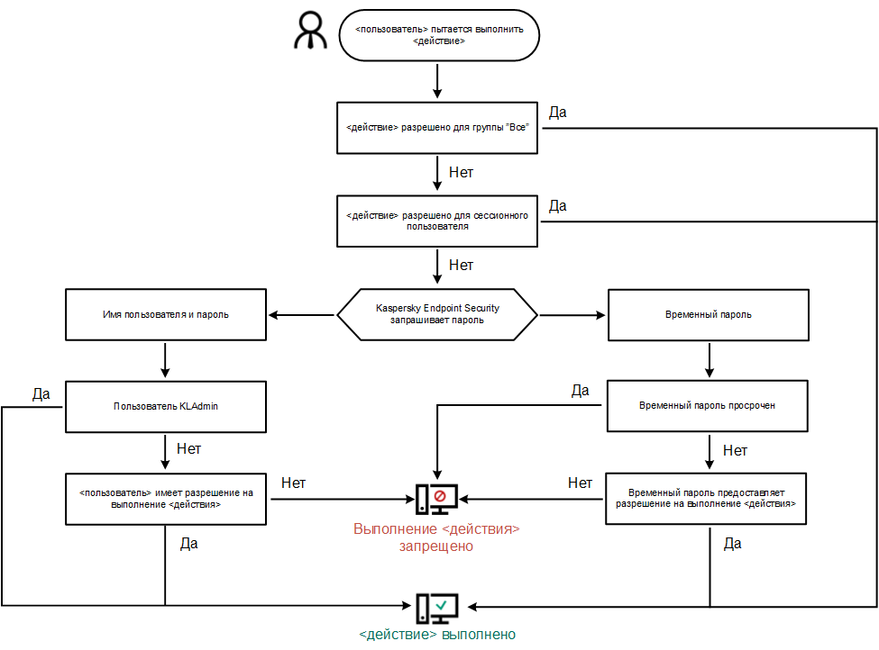 KES11_Pass_Protect_Algorithm