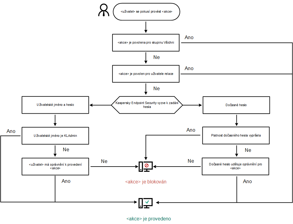 KES11_Pass_Protect_Algorithm