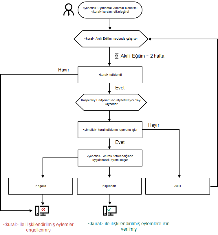 KES11_Adaptive_Control_Algorithm