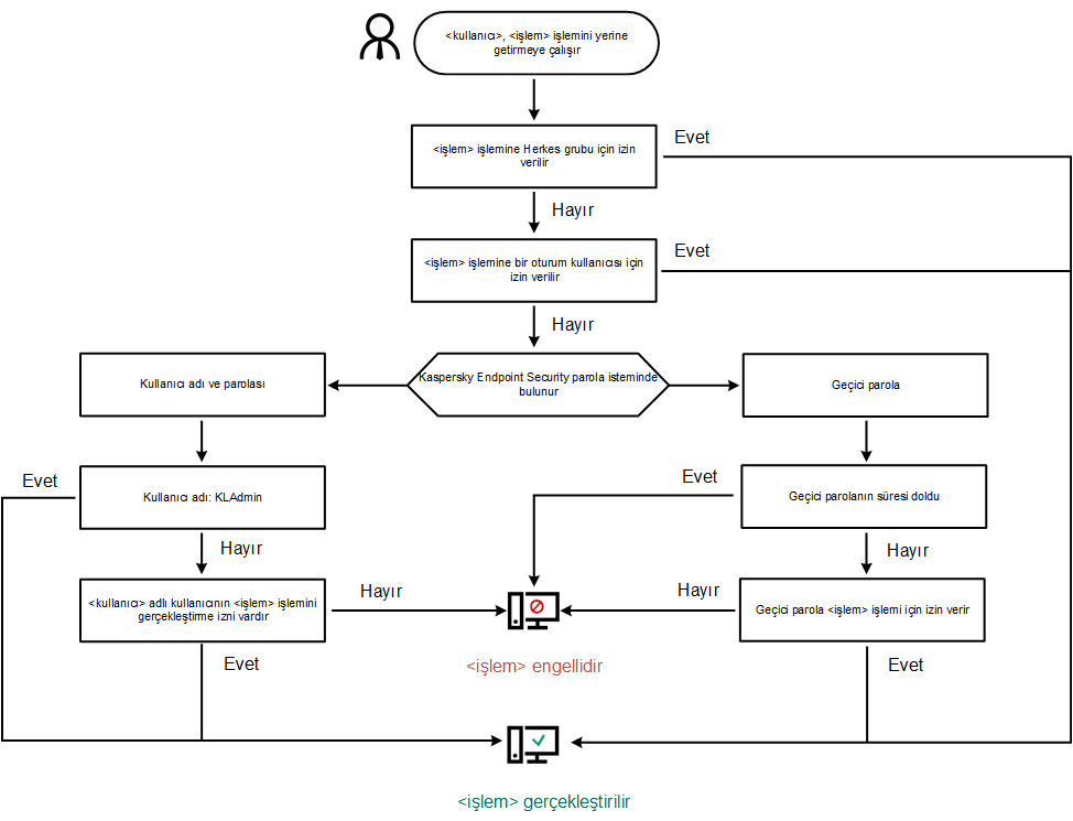 KES11_Pass_Protect_Algorithm