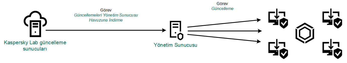 KES11_Update_KLStorage