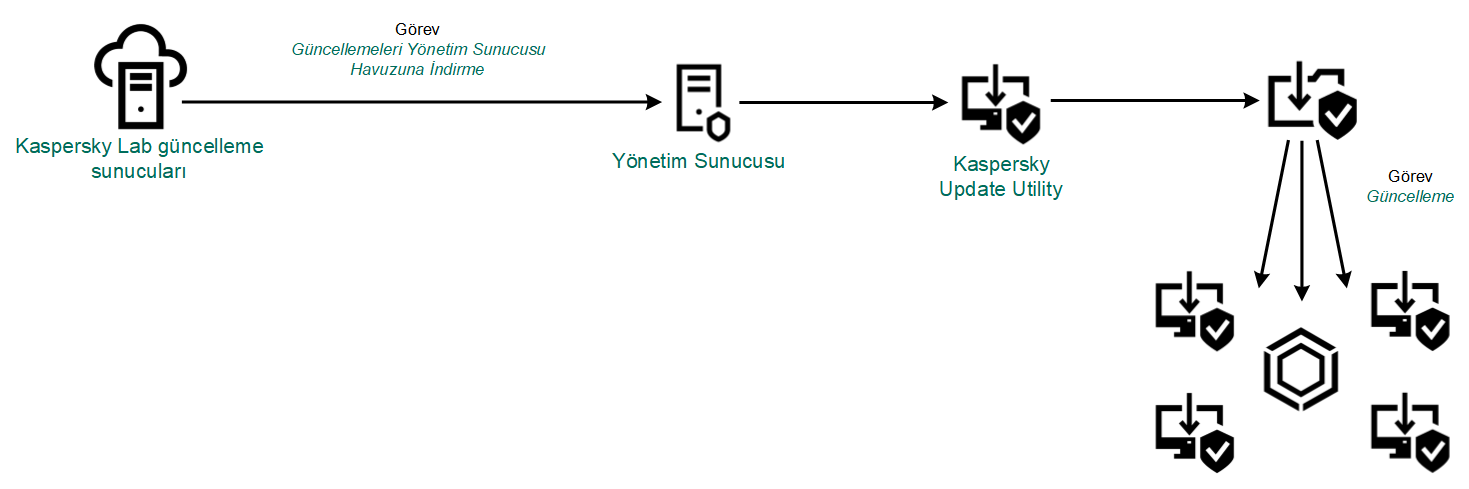 KES11_Update_KUU