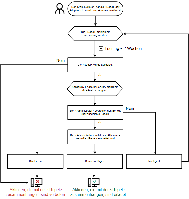 KES11_Adaptive_Control_Algorithm