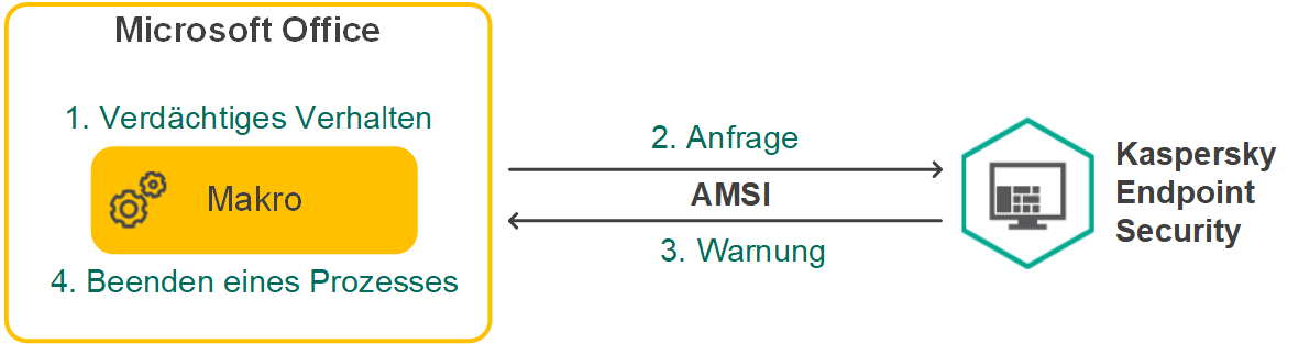 KES11_AMSI_Algorithm