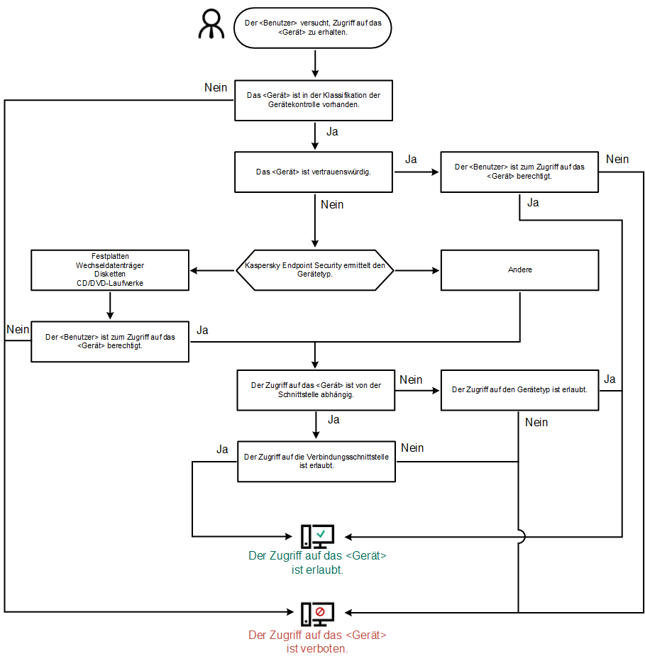 KES11_Device_Control_Algoritm