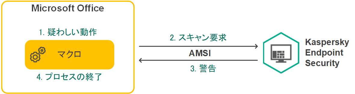 KES11_AMSI_Algorithm