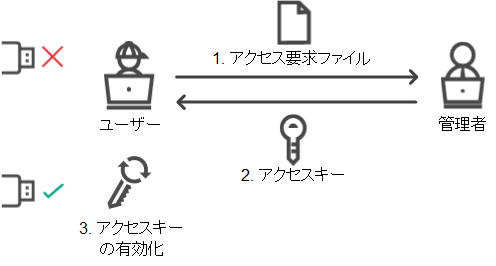 KES11_DC_Offline_mode_algorithm