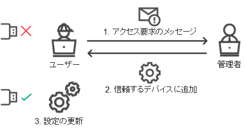 KES11_DC_Online_mode_algorithm