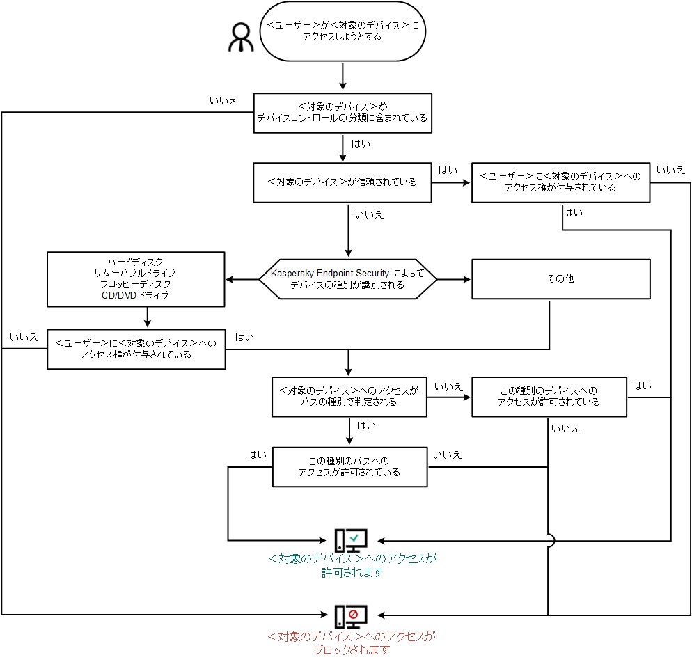 KES11_Device_Control_Algoritm