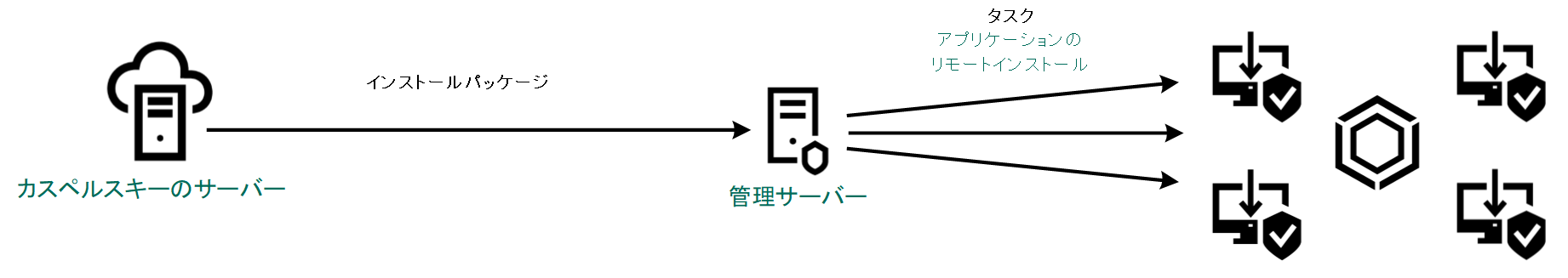 KES11_Implement