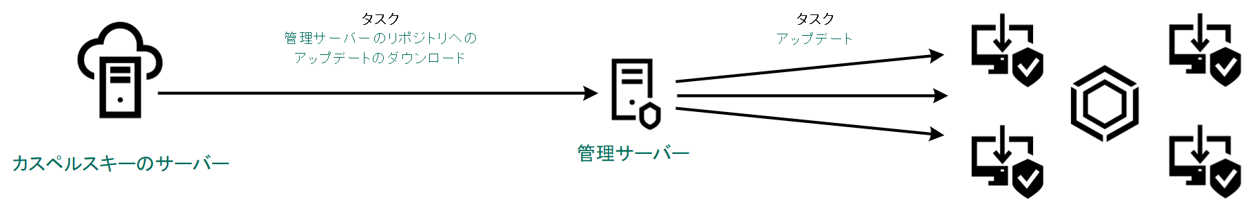 KES11_Update_KLStorage