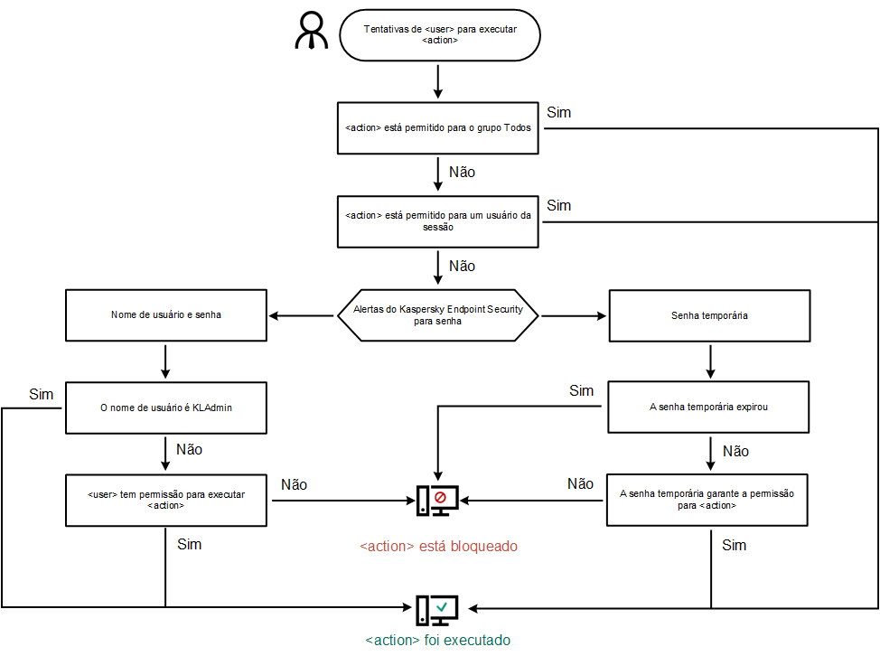 KES11_Pass_Protect_Algorithm